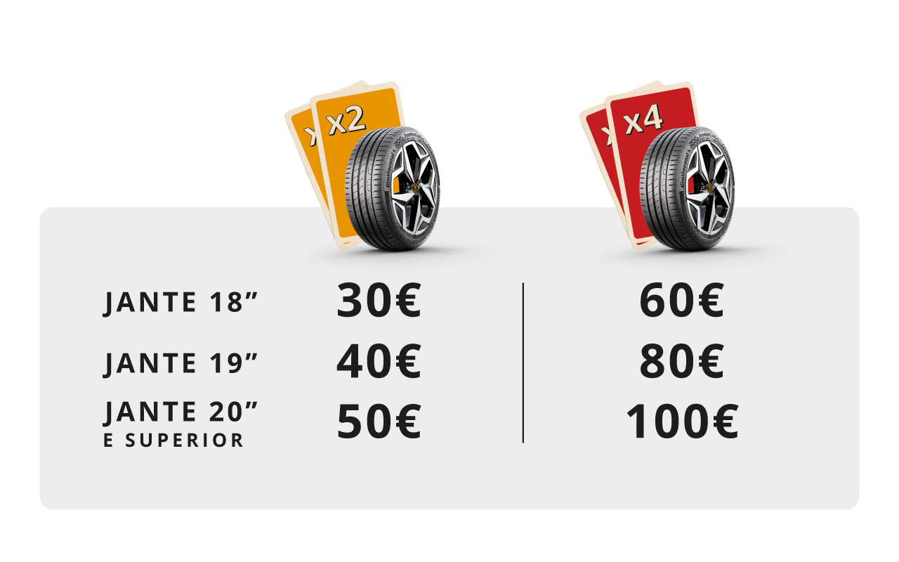 Mecânica da promoção